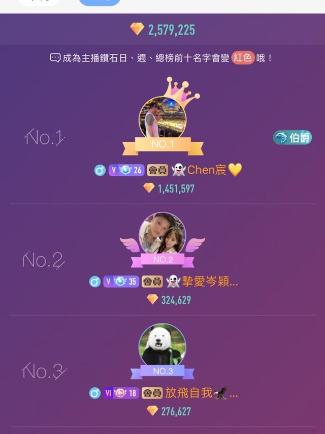 浪live上的👻岑穎💛求盛典票奇蹟 謝謝給我帶來幸福三月生日月的帥哥們💕 再